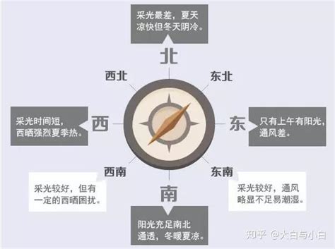 房子向西北|西北朝向的房子好吗？了解房屋朝向选择的要点